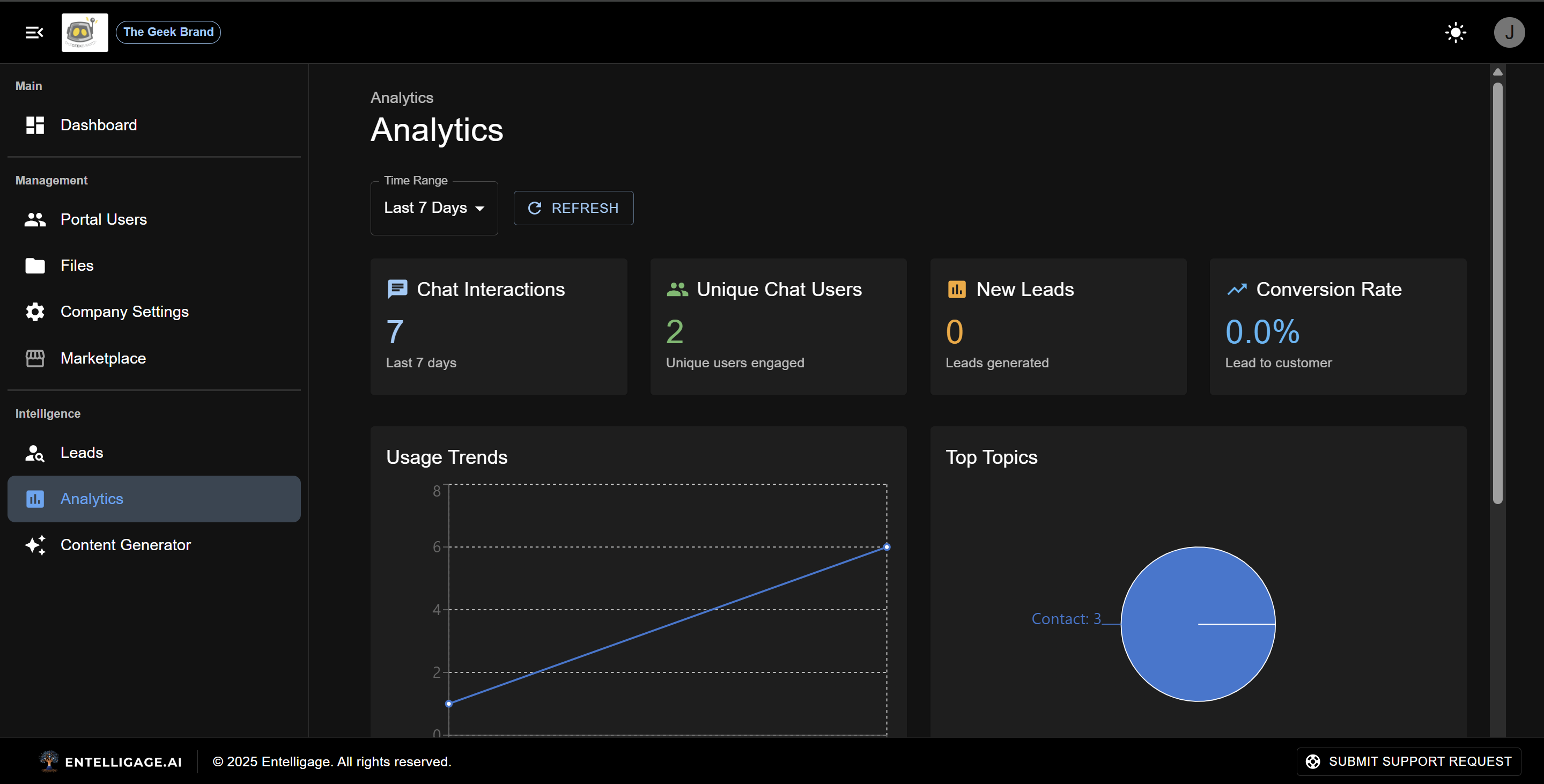 Click to enlarge PrismAI Analytics Dashboard